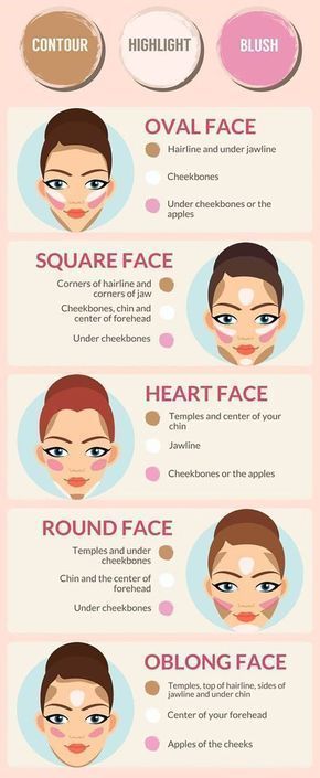 The Ultimate Guide for Choosing Makeup Based on Your Face Shape -   12 makeup Face pretty ideas