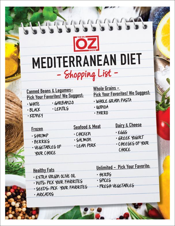 Why You Should Be Eating a Mediterranean Diet -   13 diet Mediterranean website
 ideas