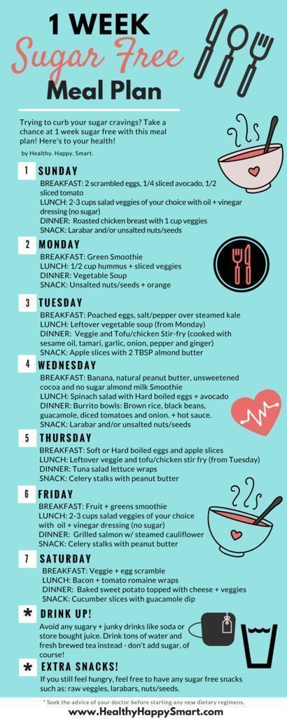Sugar Free Diet Plan - Simple 1 week meal plan PDF -   17 diet Meals plan
 ideas