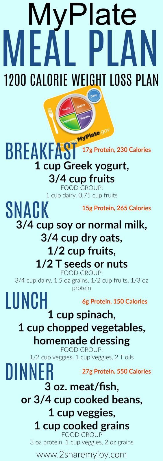 17 diet Meals plan
 ideas