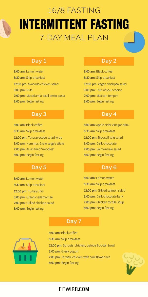 16/8 Fasting: 7-Day 16-Hour Fasting Plan (Intermittent Fasting) -   17 diet Meals plan
 ideas