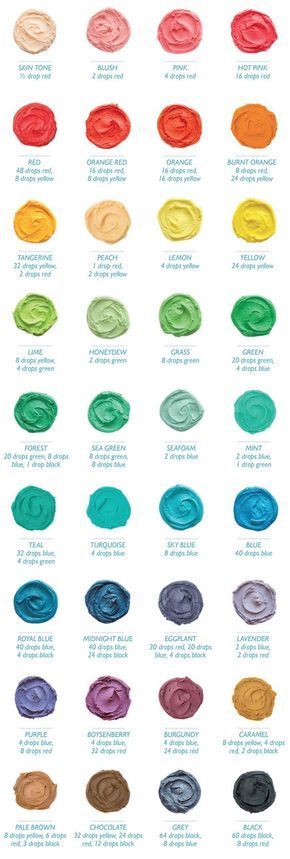 Tutorial: Food Colour Mixing Chart -   9 cake Decorating rainbow
 ideas