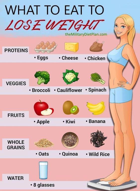 what to eat to lose weight -   11 diet Fast losing weight ideas
