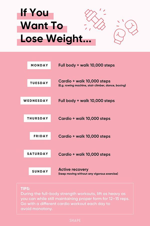 How to Design a Workout Routine That Will Help You Lose Weight -   11 fitness Design weightloss ideas