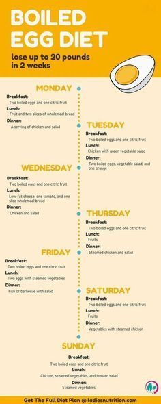 Enjoy Your Rapid Weight Loss With This Egg Fast Diet Plan -   12 diet Detox plan ideas