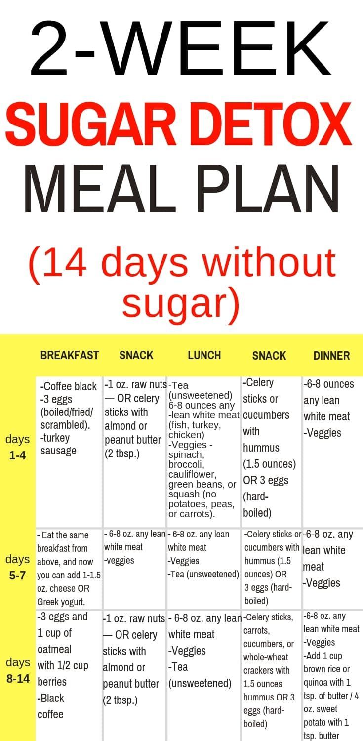 2-Week Sugar Detox Meal Plan -   12 diet Detox plan ideas