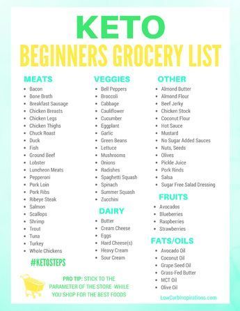 Keto Grocery List for Beginners -   13 healthy recipes For 2 grocery lists ideas
