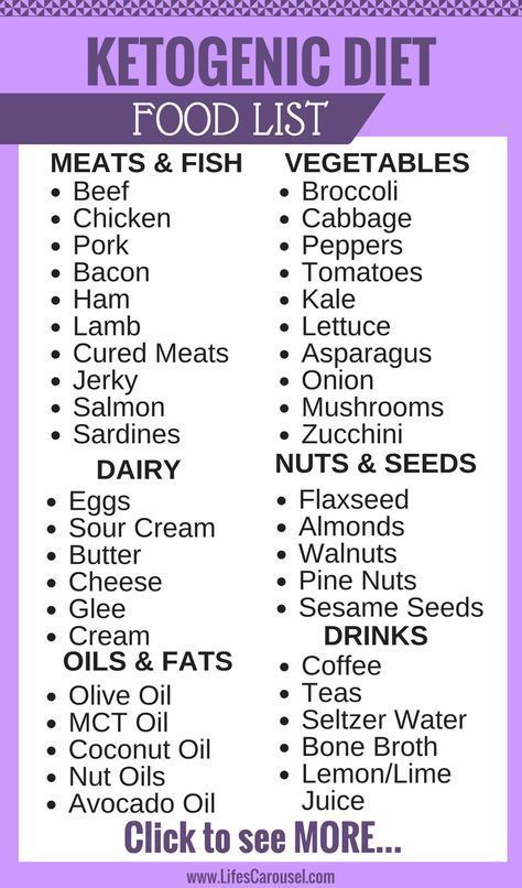 The Ultimate Keto Food List with Printable -   15 diet Logo fast foods ideas