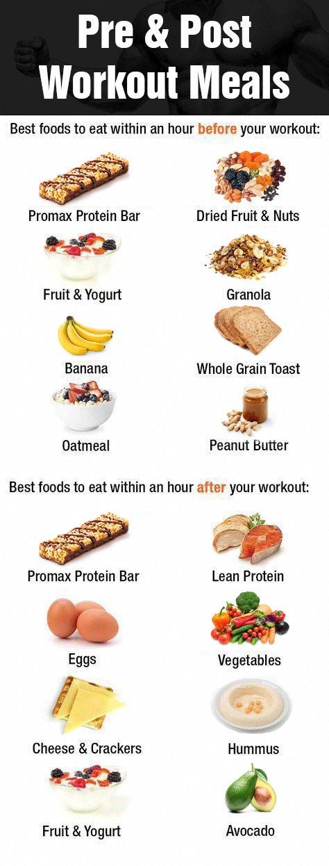 Clean Bulk Meal Plan - How To Bulk Up Without Getting Fat -   15 fitness Body muscle ideas