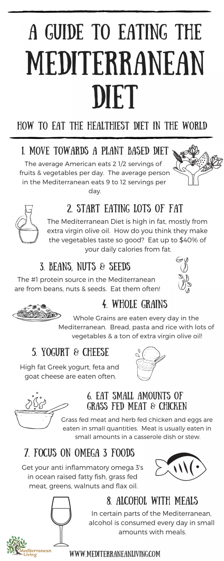 The Ultimate Guide to Eating the Mediterranean Diet -   16 diet Clean Eating health ideas