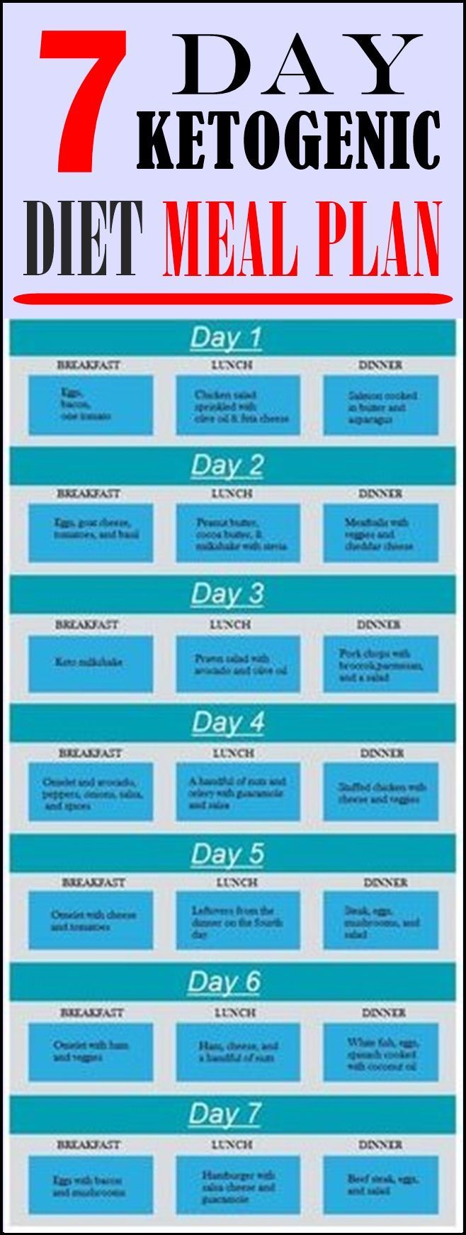 Ketogenic Diet – 7 Day Ketogenic Diet Meal Plan -   16 diet Meals for women ideas