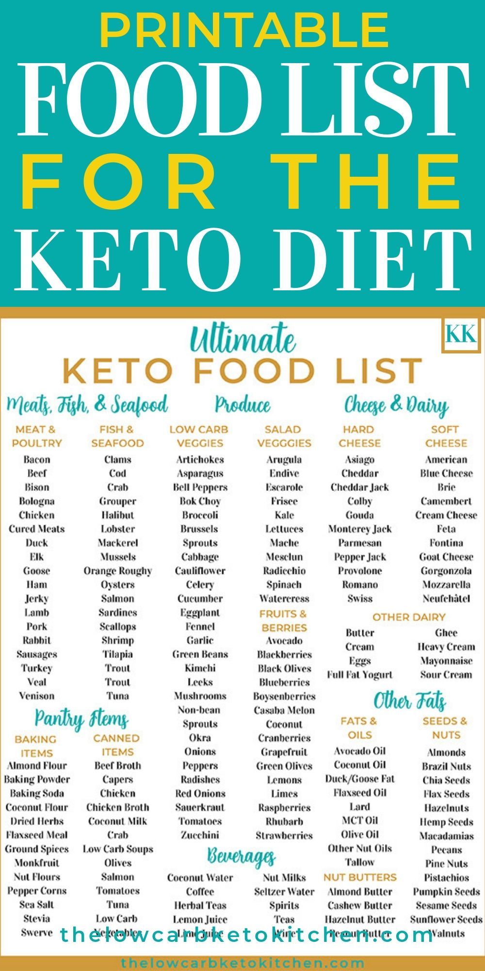 The Ultimate Keto Food List with Printable -   16 fitness Food diet ideas