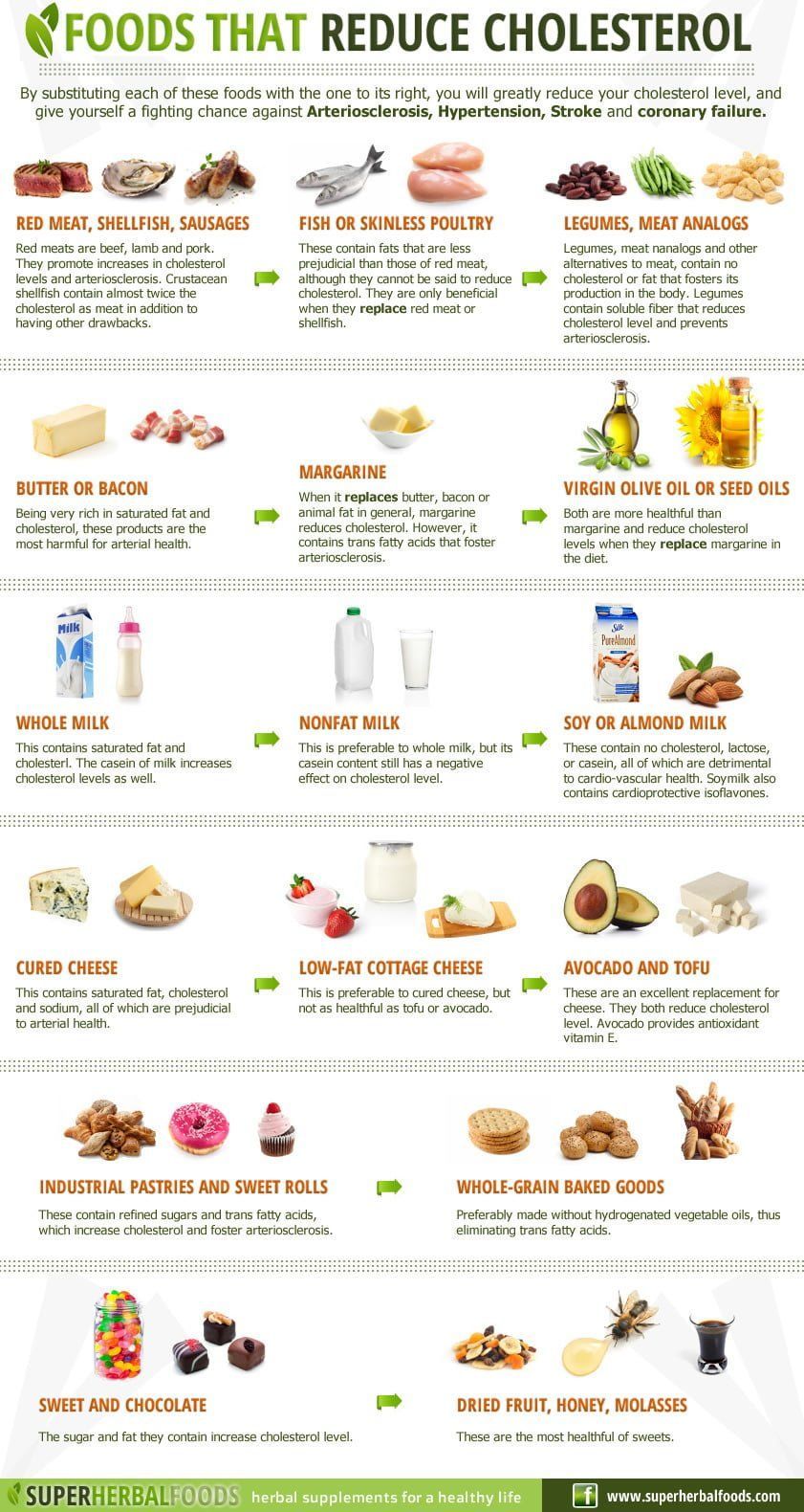 16 fitness Food diet ideas
