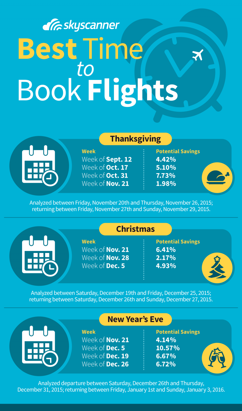 Best Time to Buy Thanksgiving Flights in 2019 -   18 holiday Hacks to get ideas