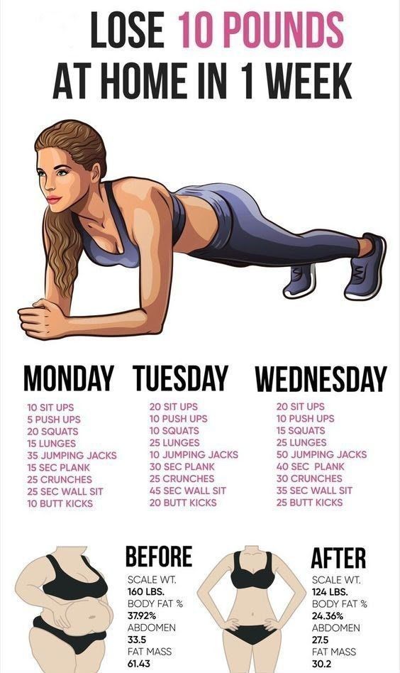 A 7-Step Plan to Lose 10 Pounds in Just One Week -   8 fitness At Home losing weight ideas