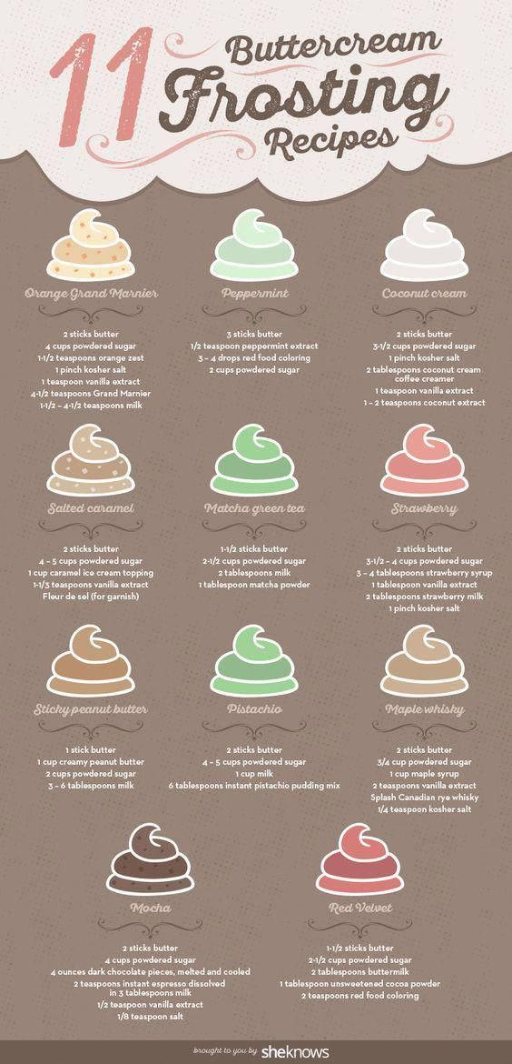 11 Buttercream Frosting Recipes That'll Make Your Baked Goods Irresistible -   14 cake Decorating buttercream ideas