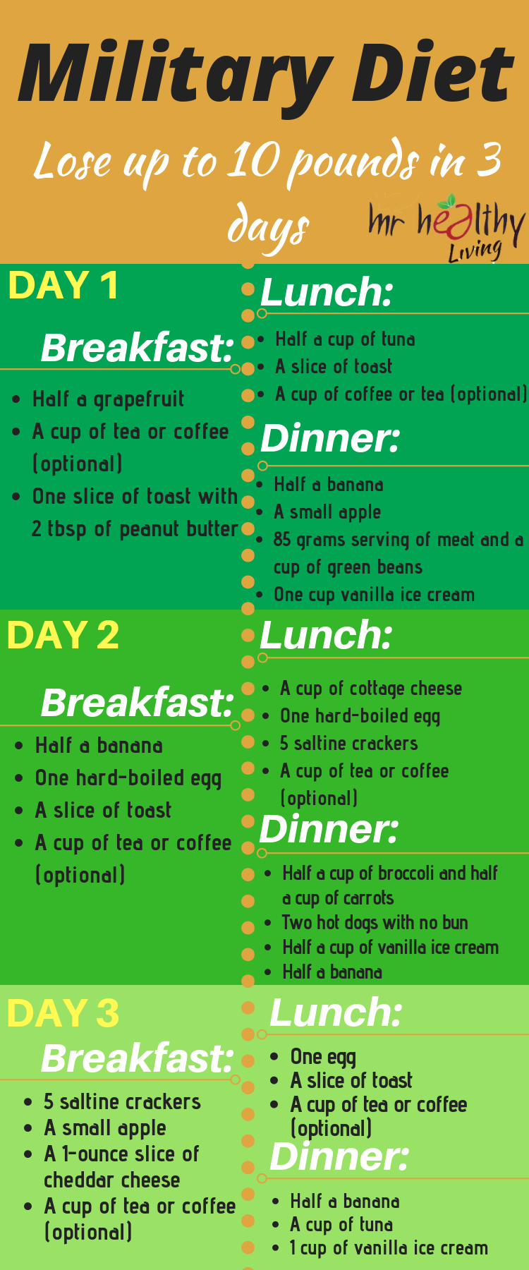 Lose up to 10 pounds in 3 days with the Military Diet! -   15 diet Before And After eating plans ideas