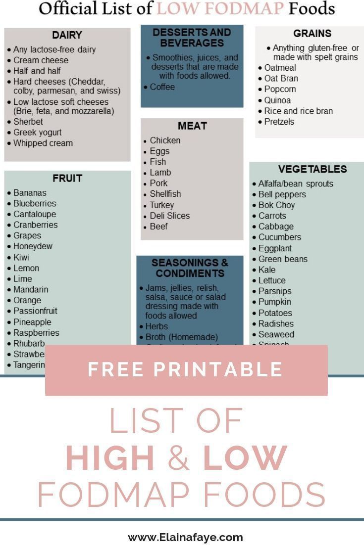 List of high FODMAP foods to avoid and low FODMAP diet approved foods -   8 diet Illustration healthy food ideas