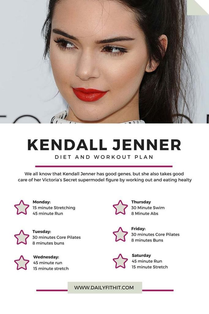 Kendall Jenner Diet, Workout Plan AND Fitness Routine -   8 fitness Inspo diet ideas