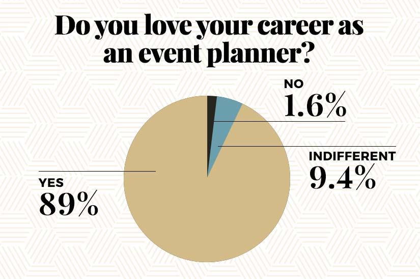 Event Planner Salary in 2019: How Do You Stack Up? -   13 Event Planning Office people ideas
