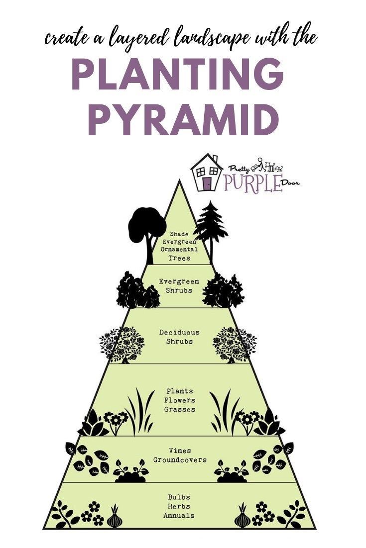 The Garden Pyramid for Planting Success -   17 plants Landscaping tips ideas