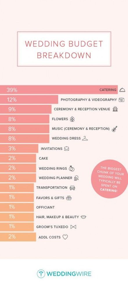 64+ Trendy Wedding Budget Breakdown 20000 -   6 wedding Checklist beauty ideas