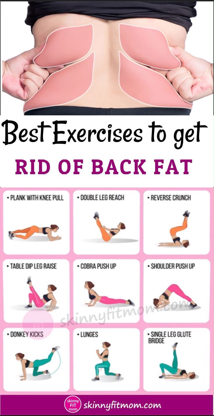 How To Lose 16 Pounds In 2 Week -   11 fitness Training fat fast ideas
