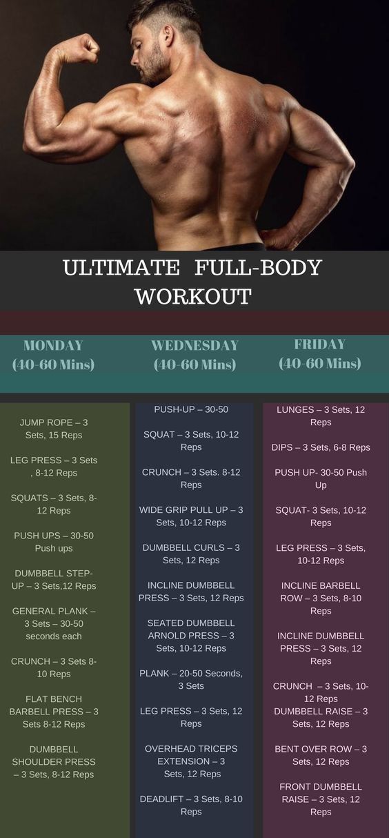 Full Body Workout for Beginners. -   11 fitness Workouts for men ideas