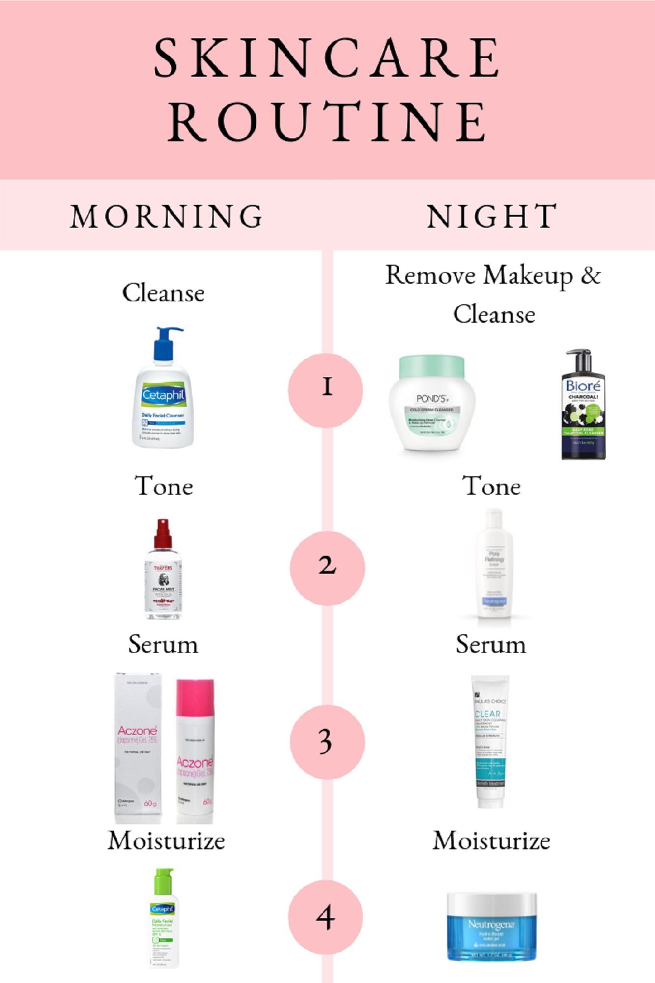 4 STEP SKINCARE ROUTINE | MEGMATABLE -   11 skin care Routine for acne ideas