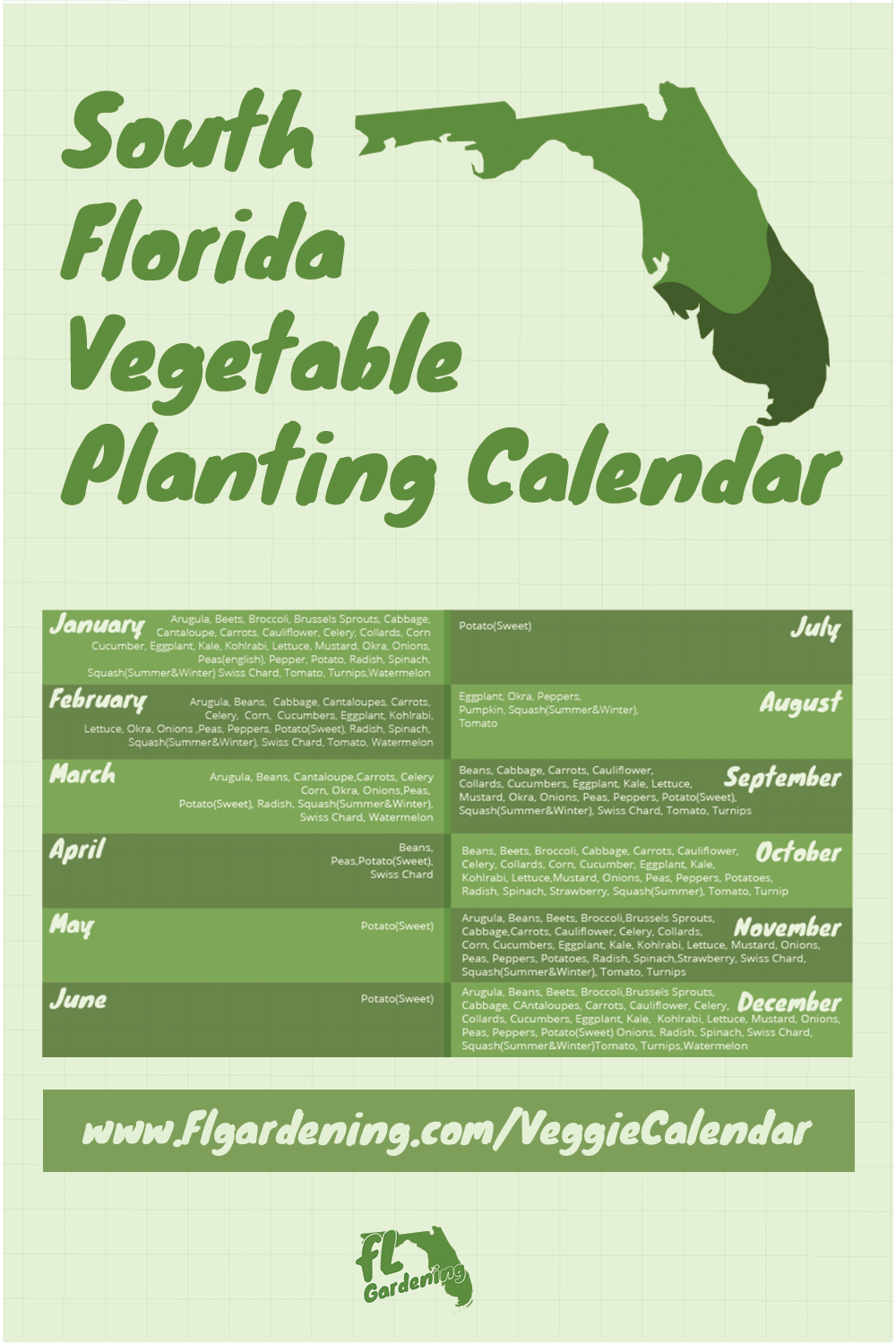 Vegetable Planting Calendar For South Florida -   14 plants Flowers in florida ideas