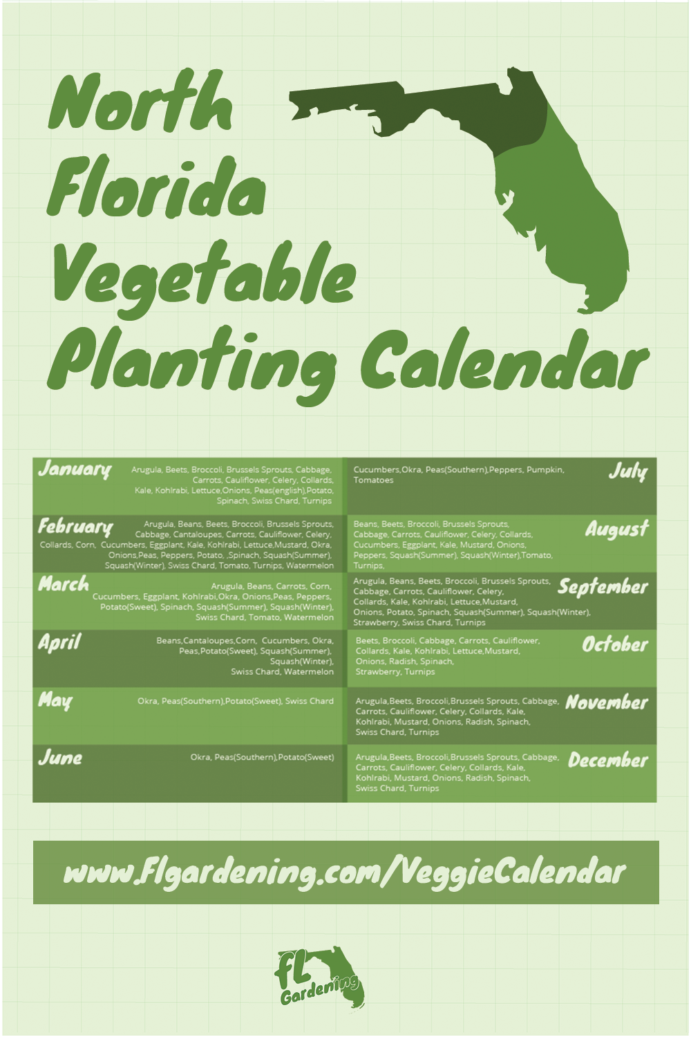 North Florida Vegetable Planting Calendar -   14 plants Flowers in florida ideas
