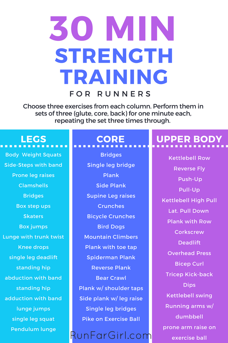 30 Minute Strength Workout for Runners -   15 fitness Training for beginners ideas