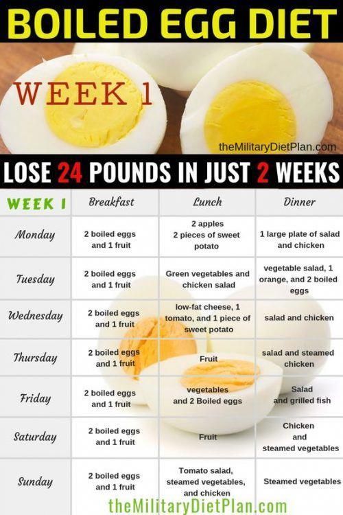 The Boiled Egg Diet To Lose 24 pounds in Just 2 Weeks #healthyeatingplan -   16 diet Recipes egg ideas