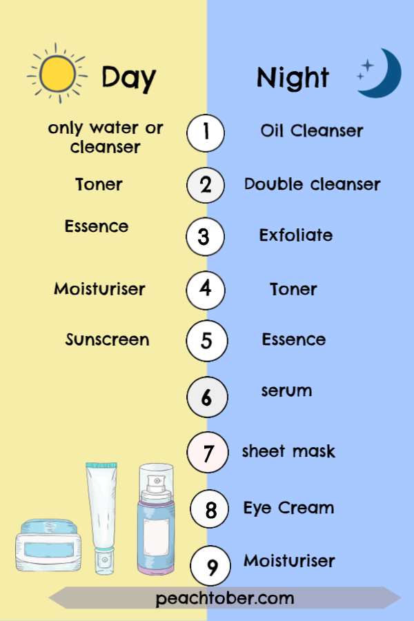 Skin Care Tips For Beautiful Skin -   6 daily skin care Steps ideas