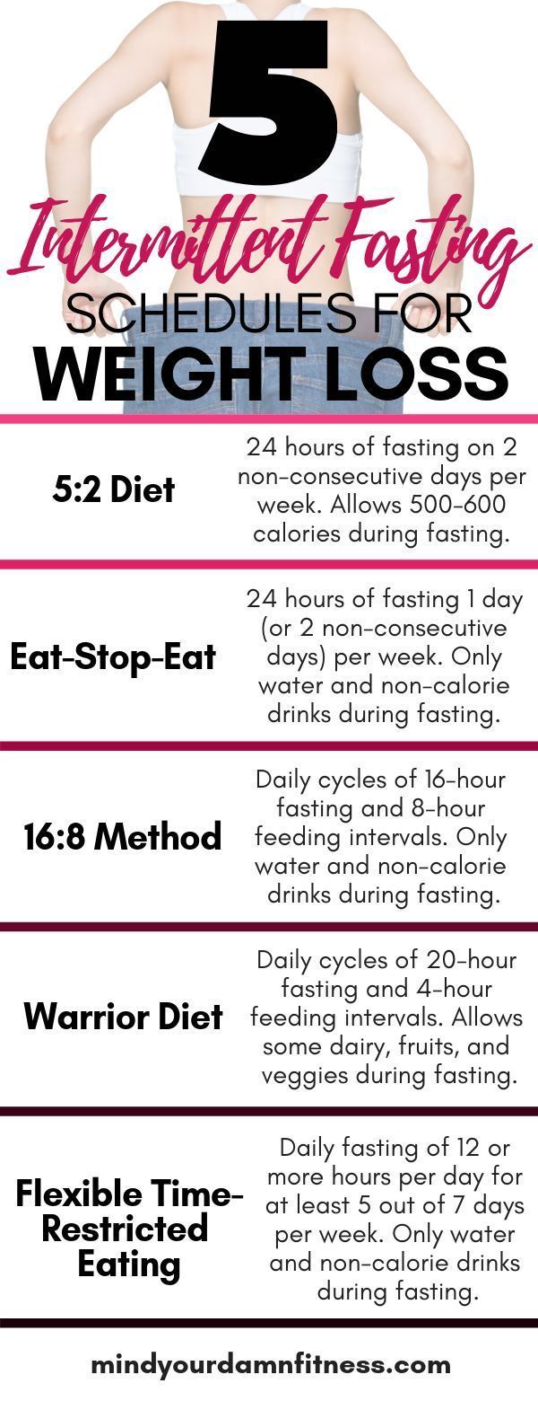 The Best Intermittent Fasting Schedules For Weight Loss -   11 diet Logo fast foods ideas
