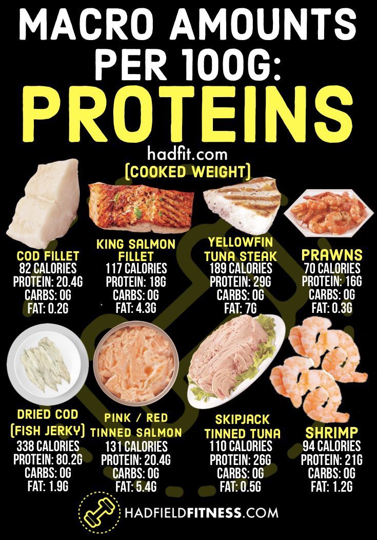 11 diet Protein build muscle ideas