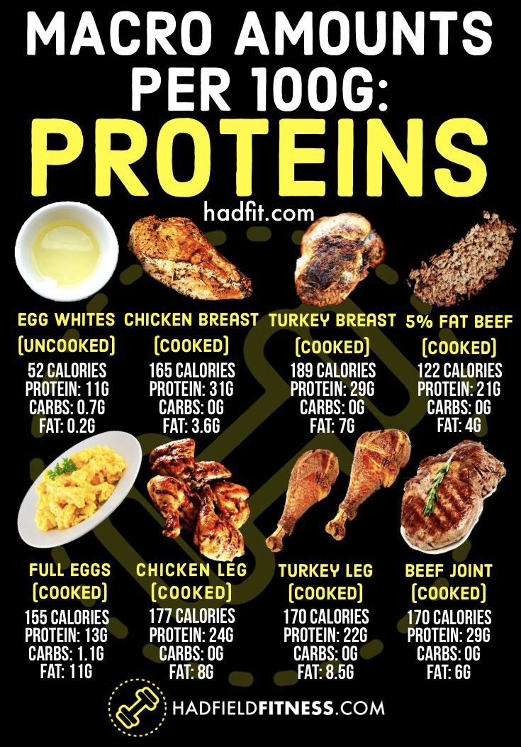 PROTEINS- Macronutrient amounts per 100 grams рџЌ—рџЌ— -   11 diet Protein build muscle ideas