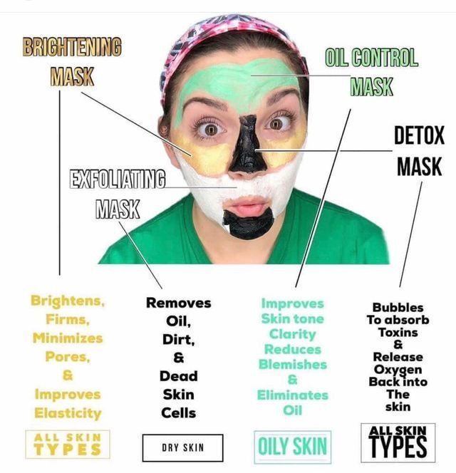 Youology Masks -   12 younique skin care Quotes ideas