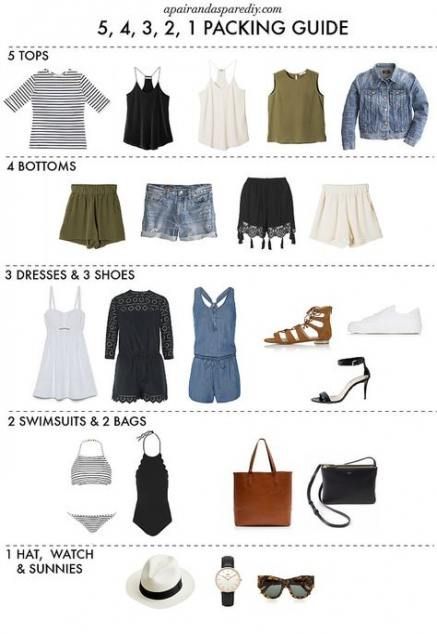 Travel Packing Carry On Capsule Wardrobe 50+ Ideas -   17 holiday Packing style ideas