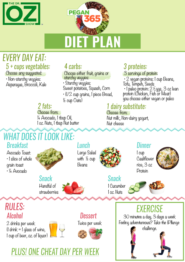 6 diet Menu dr. oz ideas