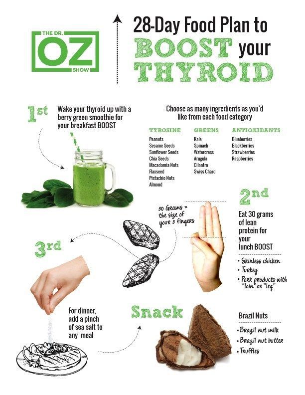 Dr Oz 28 Day Thyroid Smoothie, Plan to Boost Low Thyroid, Foods List -   6 diet Menu dr. oz ideas