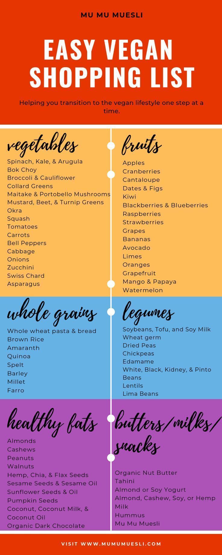 11 healthy recipes Diet grocery lists ideas