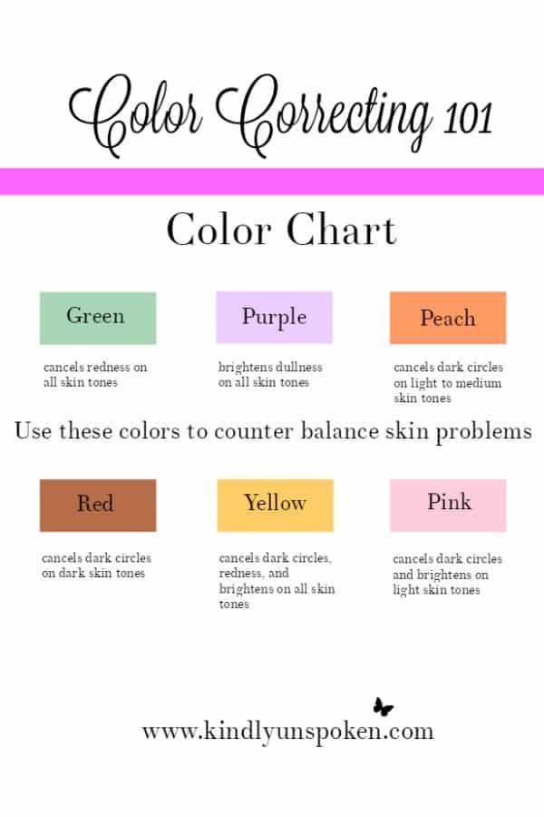 Color Correcting 101 for Makeup Beginners -   13 makeup For Beginners concealer ideas