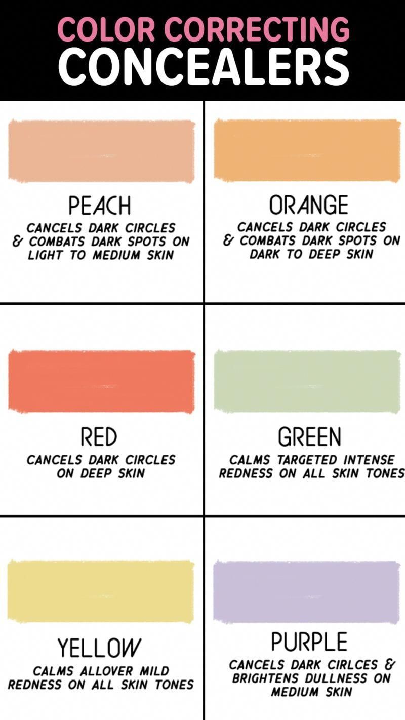 19 Charts For People Who Kinda Suck At Makeup -   13 makeup For Beginners concealer ideas