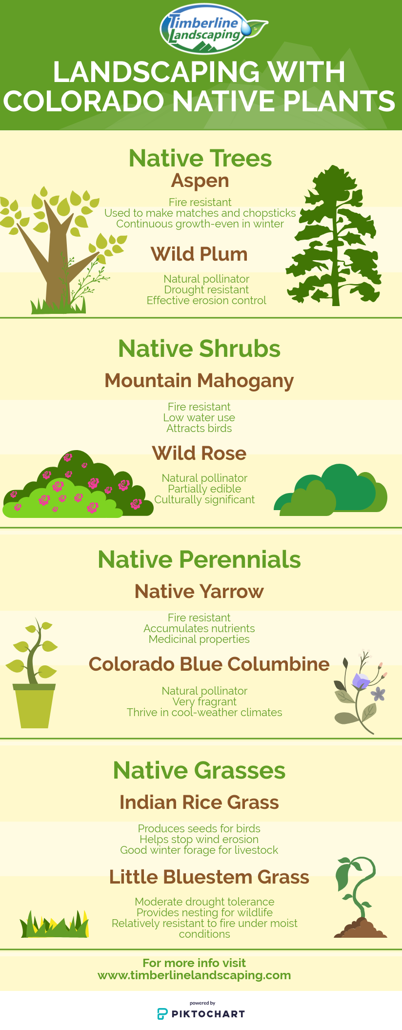 Landscaping with Colorado Native Plants -   13 plants Landscaping architecture ideas