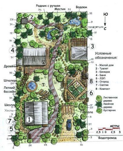 21+ Ideas garden landscaping architecture plants -   13 plants Landscaping architecture ideas