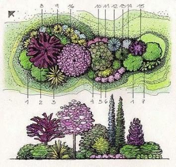 44 Trendy Ideas For Landscape Architecture Design Backyard Plants -   13 plants Landscaping architecture ideas