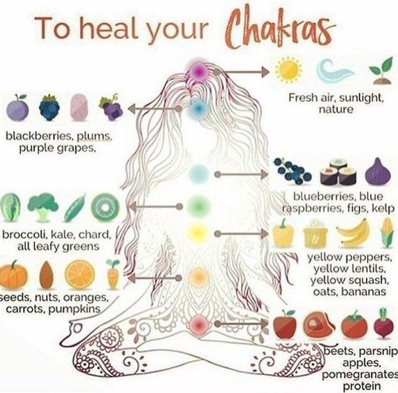 Balance Your Chakra Workshop -   14 fitness Center holistic healing ideas