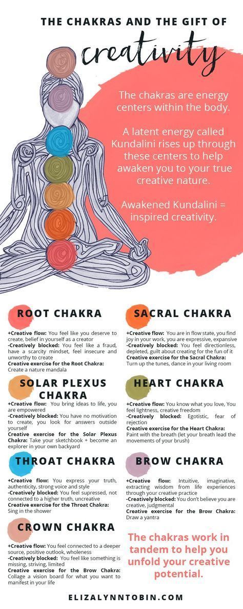 The seven chakras and their gift of creativity -   14 fitness Center holistic healing ideas
