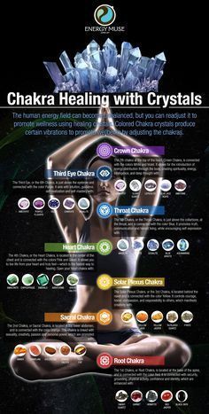 Chakra Healing with Crystals, Energy Muse Chakra Crystals -   14 fitness Center holistic healing ideas